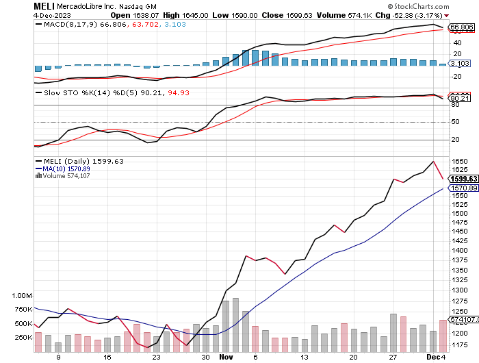 Investing: Rule #1